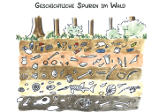 Schichten